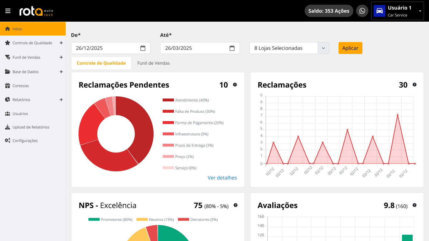 Dashboard Rota Autotech